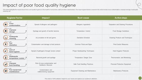 Impact Of Poor Food Quality Food Quality Best Practices For Food Quality And Safety Management
