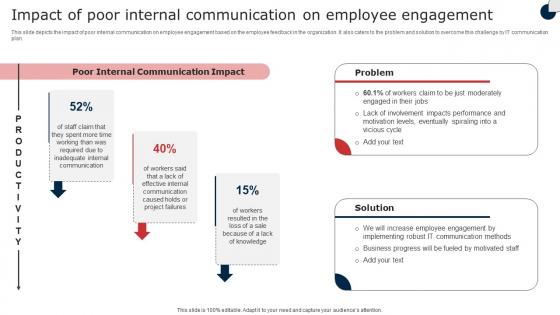 Impact Of Poor Internal Communication On Employee Engagement Digital Signage In Internal