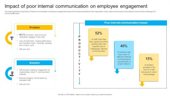 Impact Of Poor Internal Communication On Employee Engagement Instant Messenger In Internal