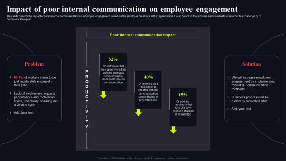 Impact Of Poor Internal Video Conferencing In Internal Communication