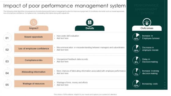 Impact Of Poor Performance Management System Successful Employee Performance