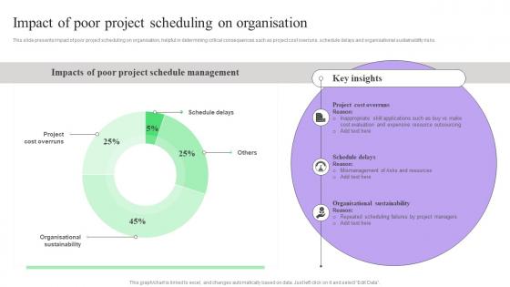 Impact Of Poor Project Scheduling Creating Effective Project Schedule Management System