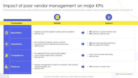 Impact Of Poor Vendor Management On Major Kpis Implementing Administration Manufacturing Purchase