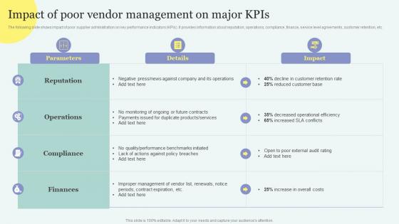 Impact Of Poor Vendor Management On Major Kpis Improving Overall Supply Chain Through Effective Vendor