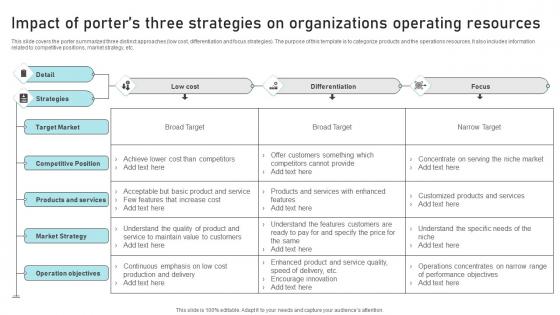 Impact Of Porters Three Strategies On Organizations Operating Resources