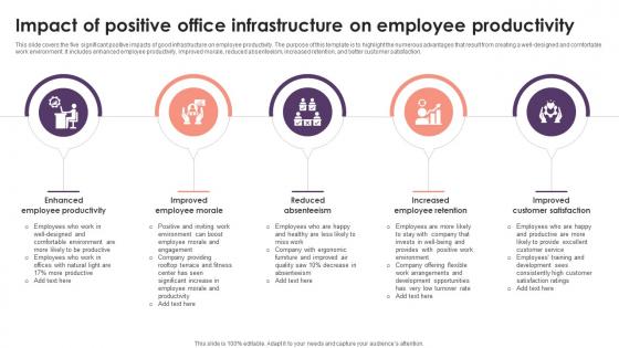 Impact Of Positive Office Infrastructure On Employee Productivity