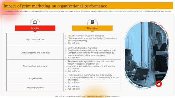 Impact Of Print Marketing On Organizational Online Marketing Plan To Generate Website Traffic MKT SS V
