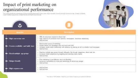 Impact Of Print Marketing On Organizational Performance Increasing Sales Through Traditional Media