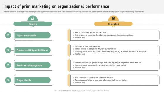 Impact Of Print Marketing On Organizational Referral Marketing Plan To Increase Brand Strategy SS V