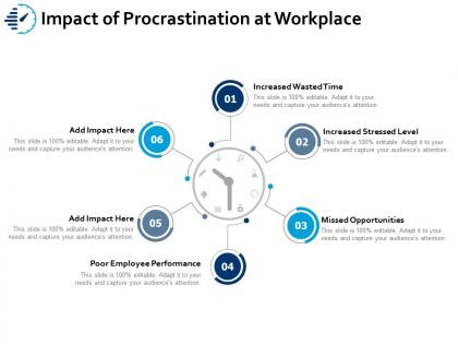 Impact of procrastination at workplace ppt portfolio example introduction