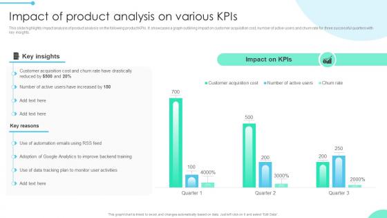 Impact Of Product Analysis Enhancing Business Insights Implementing Product Data Analytics SS V