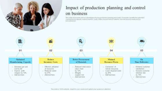 Impact Of Production Planning And Control On Business