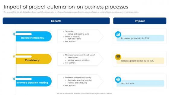 Impact Of Project Automation On Business Processes