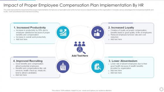 Impact Of Proper Employee Compensation Plan Implementation By HR