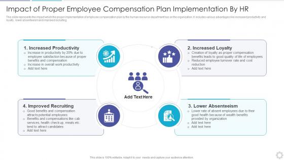 Proper Compensation PowerPoint Presentation and Slides PPT Sample