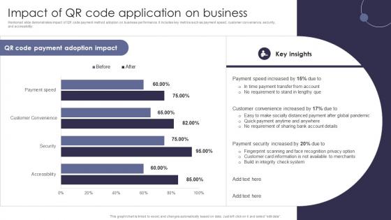 Impact Of QR Code Application Comprehensive Guide Of Cashless Payment Methods