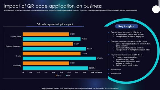 Impact Of QR Code Application On Business Enhancing Transaction Security With E Payment