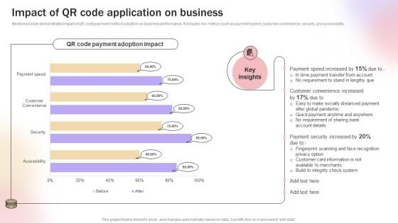 Impact Of QR Code Application On Business Improve Transaction Speed By Leveraging