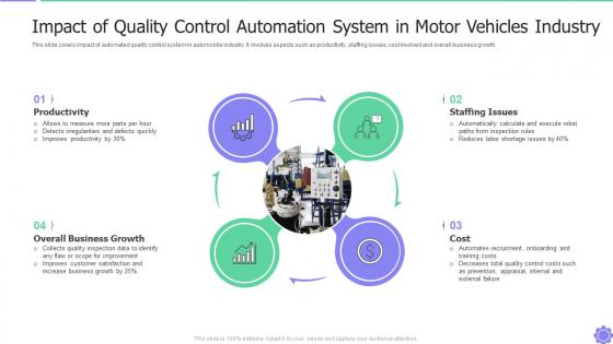 Impact Of Quality Control Automation System In Motor Vehicles Industry
