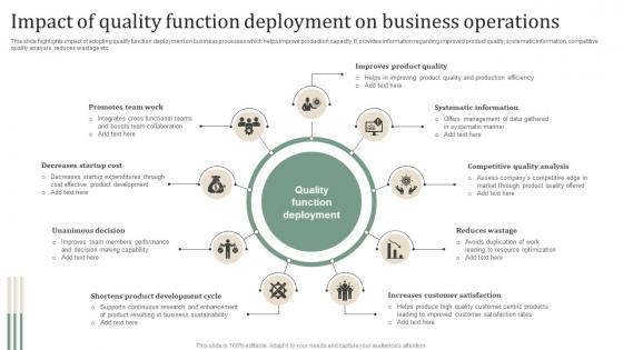 Impact Of Quality Function Deployment On Business Operations
