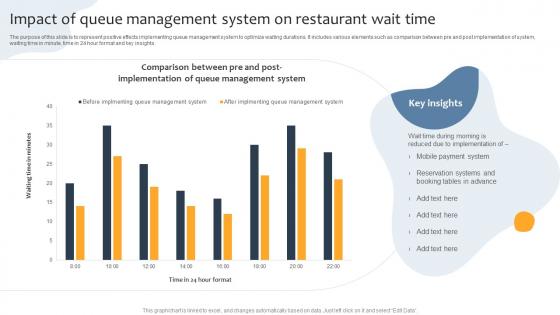 Impact Of Queue Management System On Restaurant Wait Time
