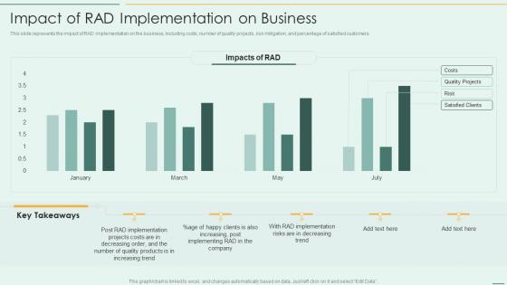 Impact Of RAD Implementation On Business Rapid Application Development Model Ppt Download