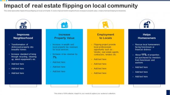 Impact Of Real Estate Flipping On Local Community Overview For House Flipping Business