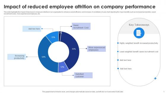 Impact Of Reduced Employee Attrition On Company Performance
