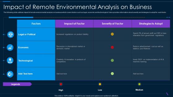 Impact Of Remote Environmental Analysis On Business