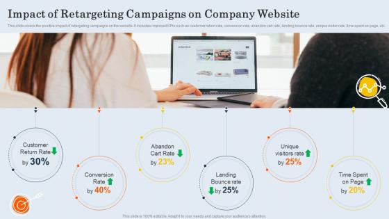 Impact Of Retargeting Campaigns On Company Website Customer Retargeting And Personalization