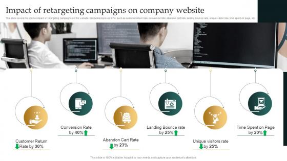 Impact Of Retargeting Campaigns On Company Website Remarketing Strategies For Maximizing Sales