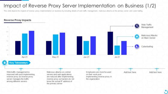 Impact Of Reverse Proxy Server Implementation On Business Reverse Proxy It
