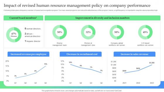 Impact Of Revised Human Resource Management How To Optimize Recruitment Process To Increase