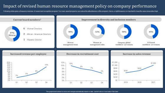 Impact Of Revised Human Resource Management Policy Manpower Optimization Methods