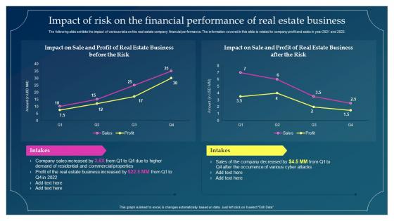 Impact Of Risk On The Financial Estate Business Implementing Risk Mitigation Strategies For Real