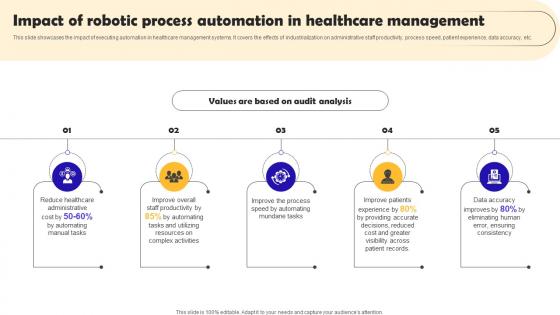 Impact Of Robotic Process Automation Healthcare Robotic Process Automation Implementation