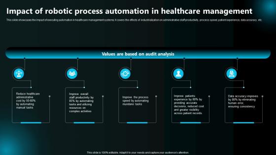 Impact Of Robotic Process Automation In Healthcare Management Execution Of Robotic Process