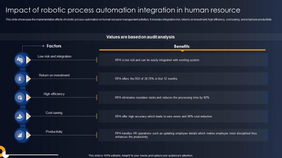 Impact Of Robotic Process Automation Integration Developing RPA Adoption Strategies