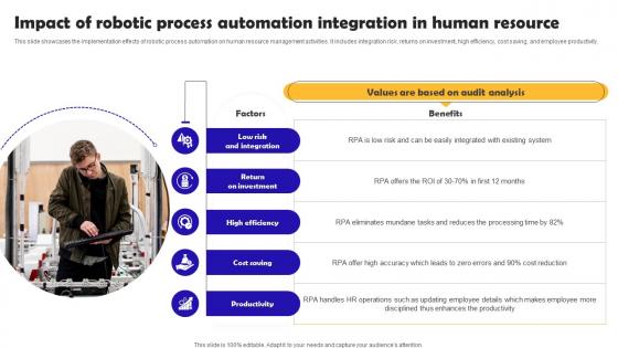 Impact Of Robotic Process Automation Integration Robotic Process Automation Implementation