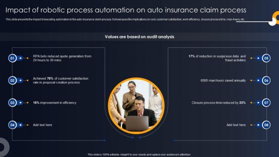 Impact Of Robotic Process Automation On Auto Developing RPA Adoption Strategies