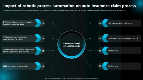 Impact Of Robotic Process Automation On Auto Insurance Claim Execution Of Robotic Process