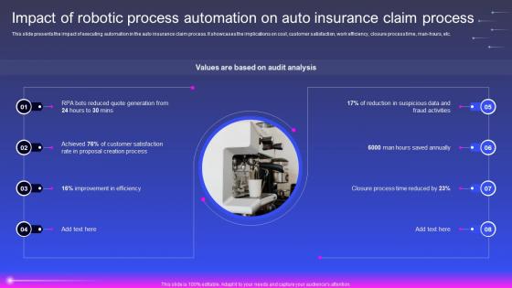 Impact Of Robotic Process Automation On Auto Insurance Claim Robotic Process Automation