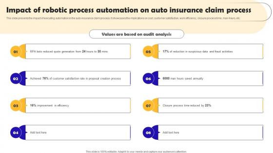 Impact Of Robotic Process Automation On Auto Robotic Process Automation Implementation