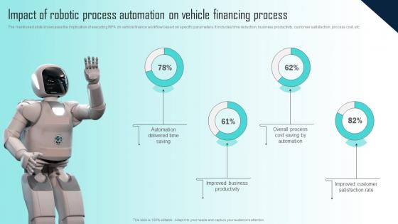 Impact Of Robotic Process Automation On Vehicle Challenges Of RPA Implementation
