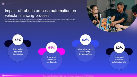 Impact Of Robotic Process Automation On Vehicle Financing Robotic Process Automation
