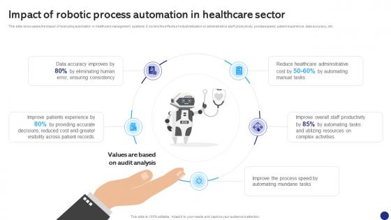 Impact Of Robotic Process Automation Robotics Process Automation To Digitize Repetitive Tasks RB SS