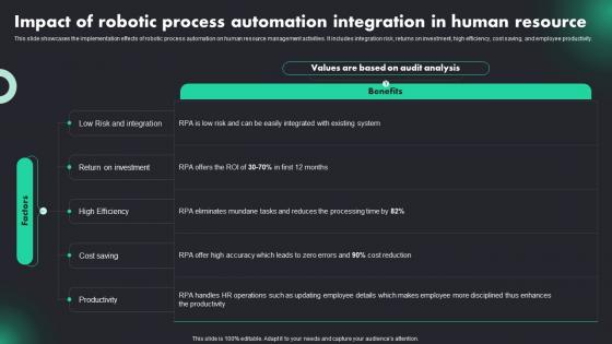 Impact Of Robotic Process Automation RPA Adoption Trends And Customer Experience