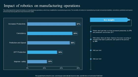 Impact Of Robotics On Manufacturing Operations AI In Manufacturing