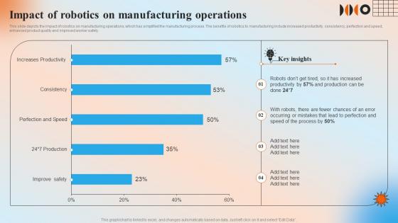 Impact Of Robotics On Manufacturing Operations Automation In Manufacturing IT