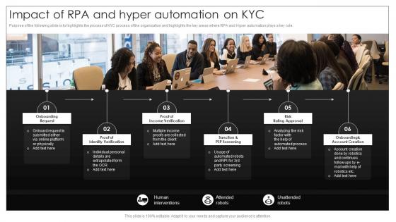 Impact Of RPA And Hyper Automation On KYC Implementation Process Of Hyper Automation